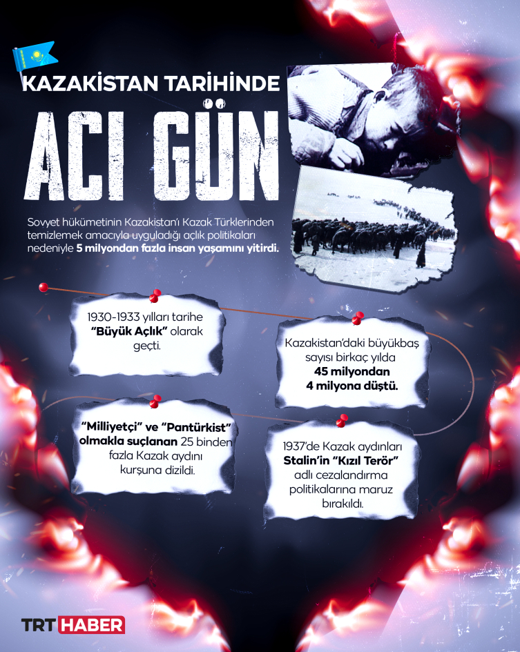 Her iki Kazak Türkünden biri öldü: Siyasi Baskı, Sürgün ve Açlık Kurbanları anılıyor